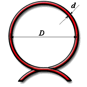 one loop circular inductance