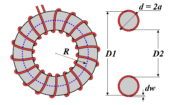 air core toroid