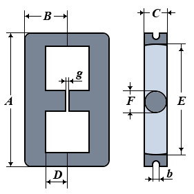 EC core round