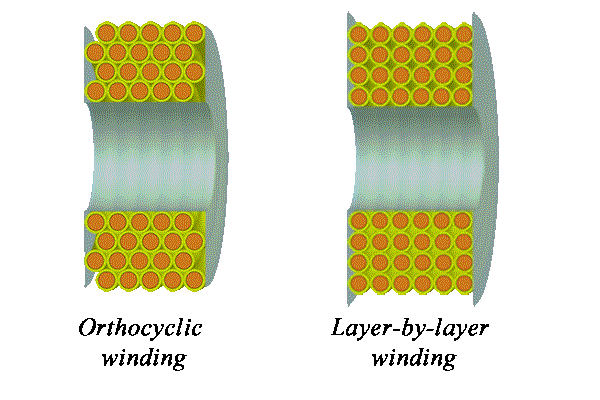 crossover coil winding
