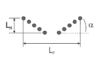 Conical coil inductance