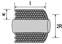 Multilayer coil inductance