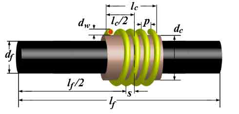 ferrite toroid calculator