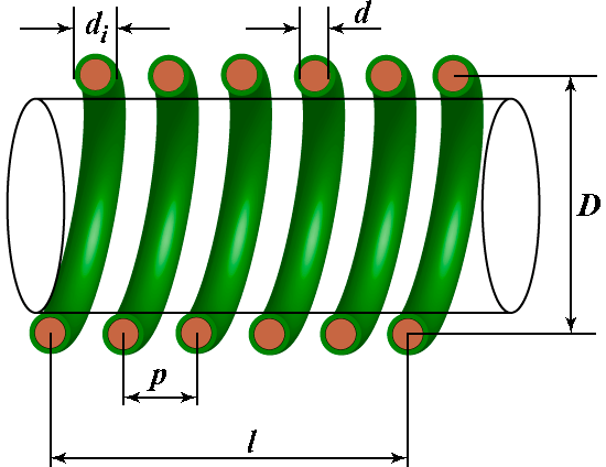 HelixSectiononly