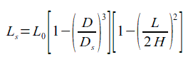 shielded inductor formula