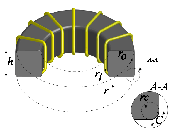 ferrite toroid inductance calculation