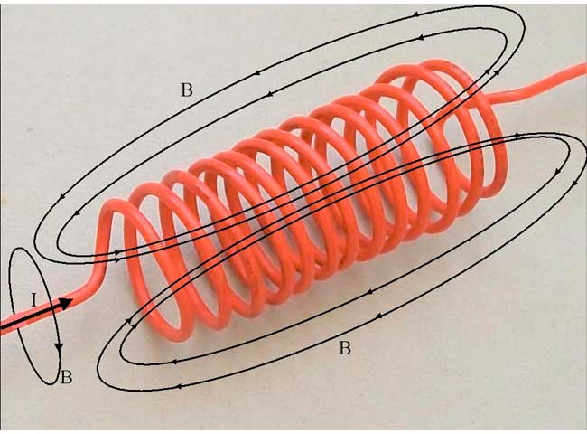 inductor coil singlelayer