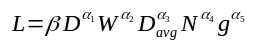 PCB inductor monomial formula