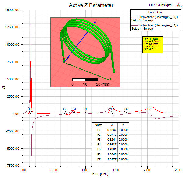 Self resonance frequency of the single layer inductance coil
