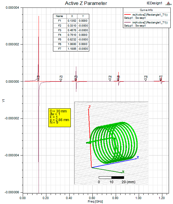SRF of the single layer inductor