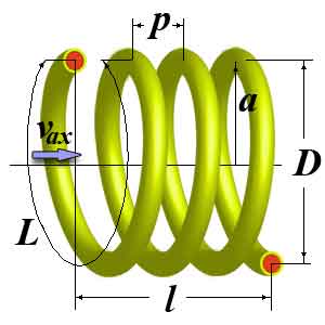 helical inductor phase velosity
